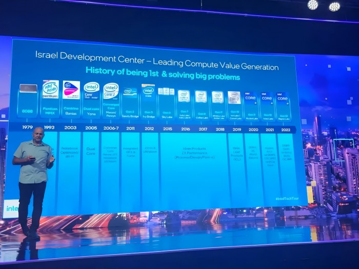 intel 13th gen release date